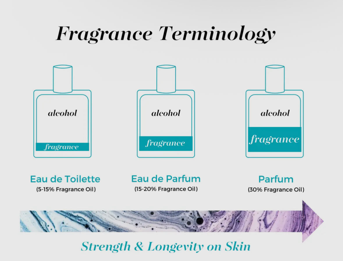 Mixologie Perfume Spray